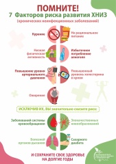 «7 Факторов риска развития хронических неинфекционных заболеваний»