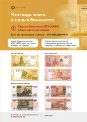 Что нужно знать о новых банкнотах?